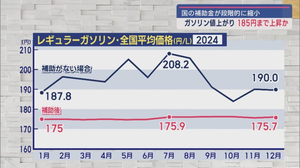 2024年のガソリン価格の現状