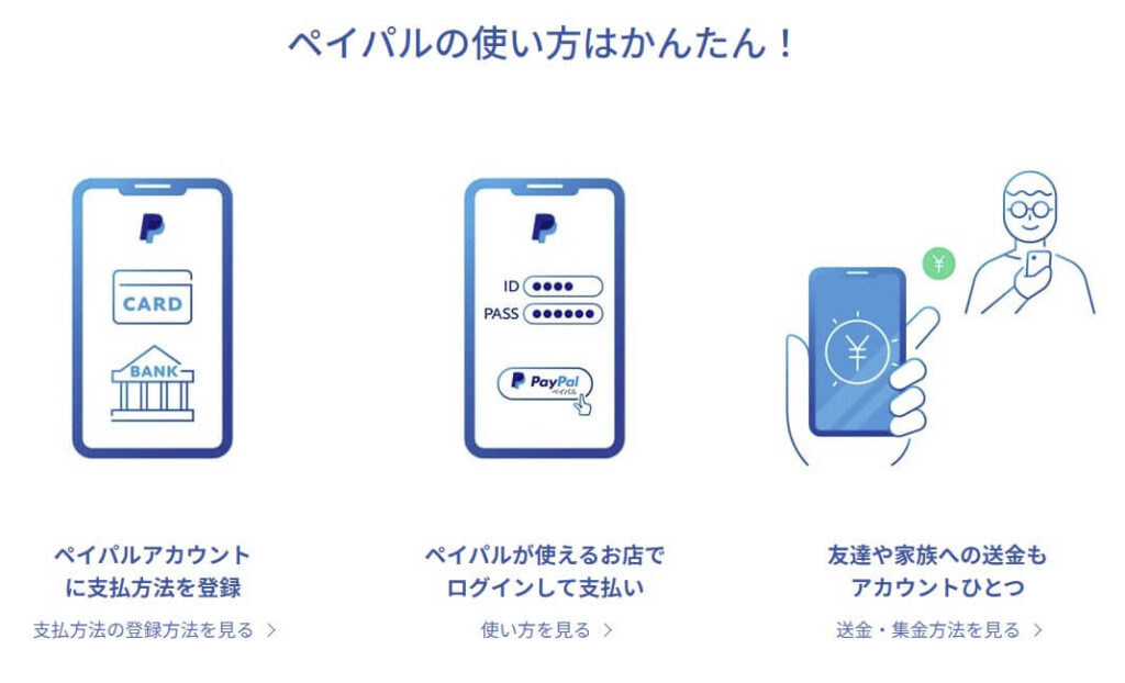 初めてでもわかりやすいPayPalの仕組み