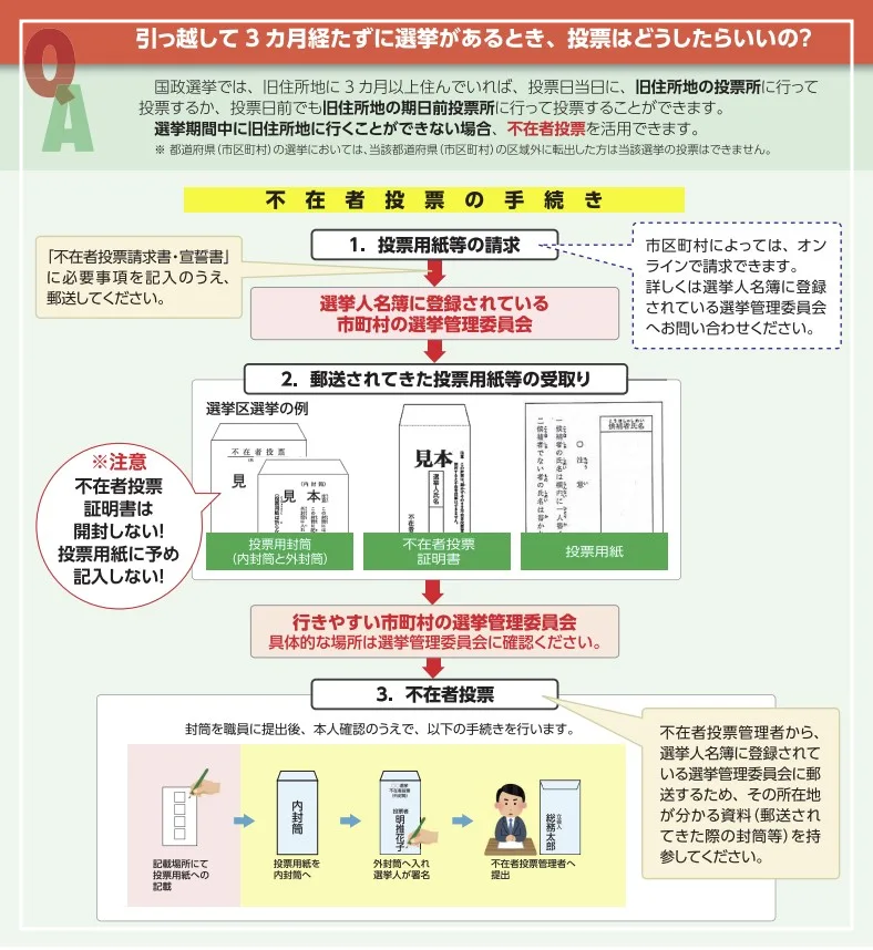 投票に必要な書類と準備物は？
