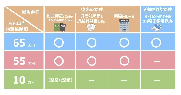 青色申告に必要な準備と手続きの流れ