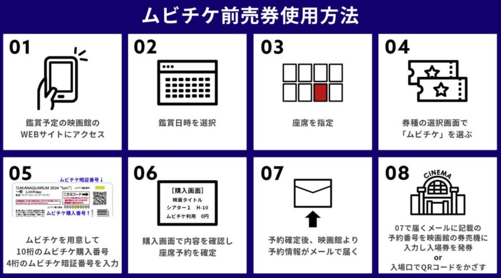 ネットで座席指定する流れと注意点