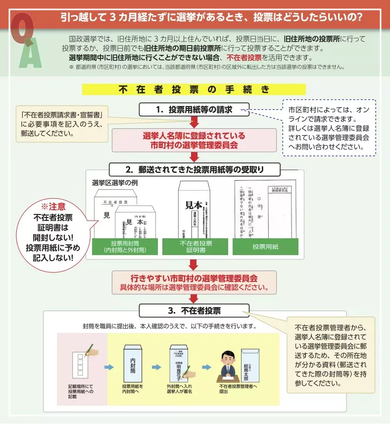 投票に必要な書類と準備物は?