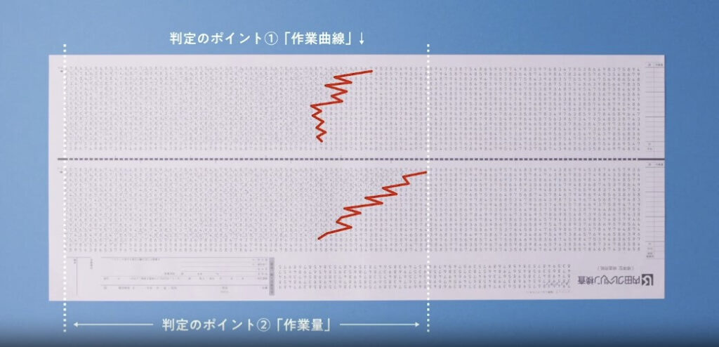 優秀な成績を取るためのコツ